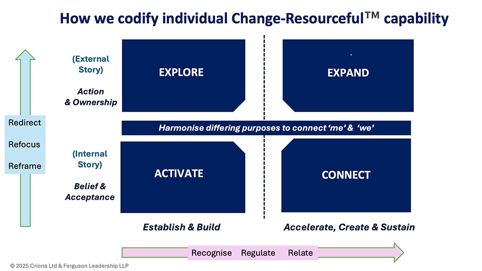 Infographic - Being Resourceful